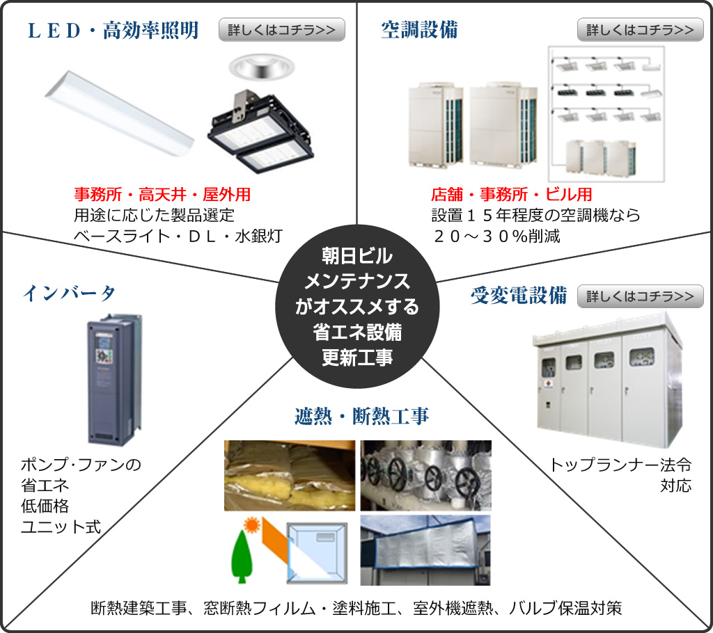 朝日ビルメンテナンスがオススメする省エネ設備更新工事