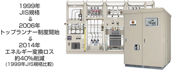 受変電設備の写真（2014年：エネルギー変換ロス約40％削減）