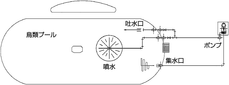 ろ過システム配管図