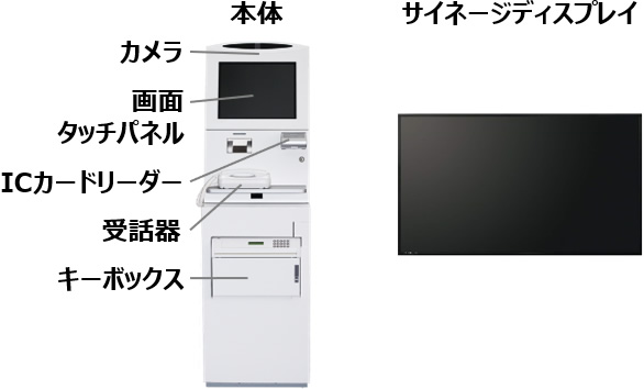 省人力化システム