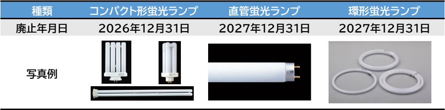 蛍光ランプ廃止の時期